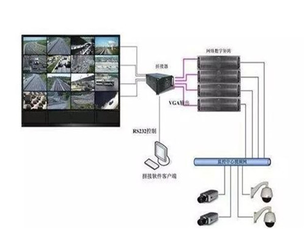 监控系统设计施工